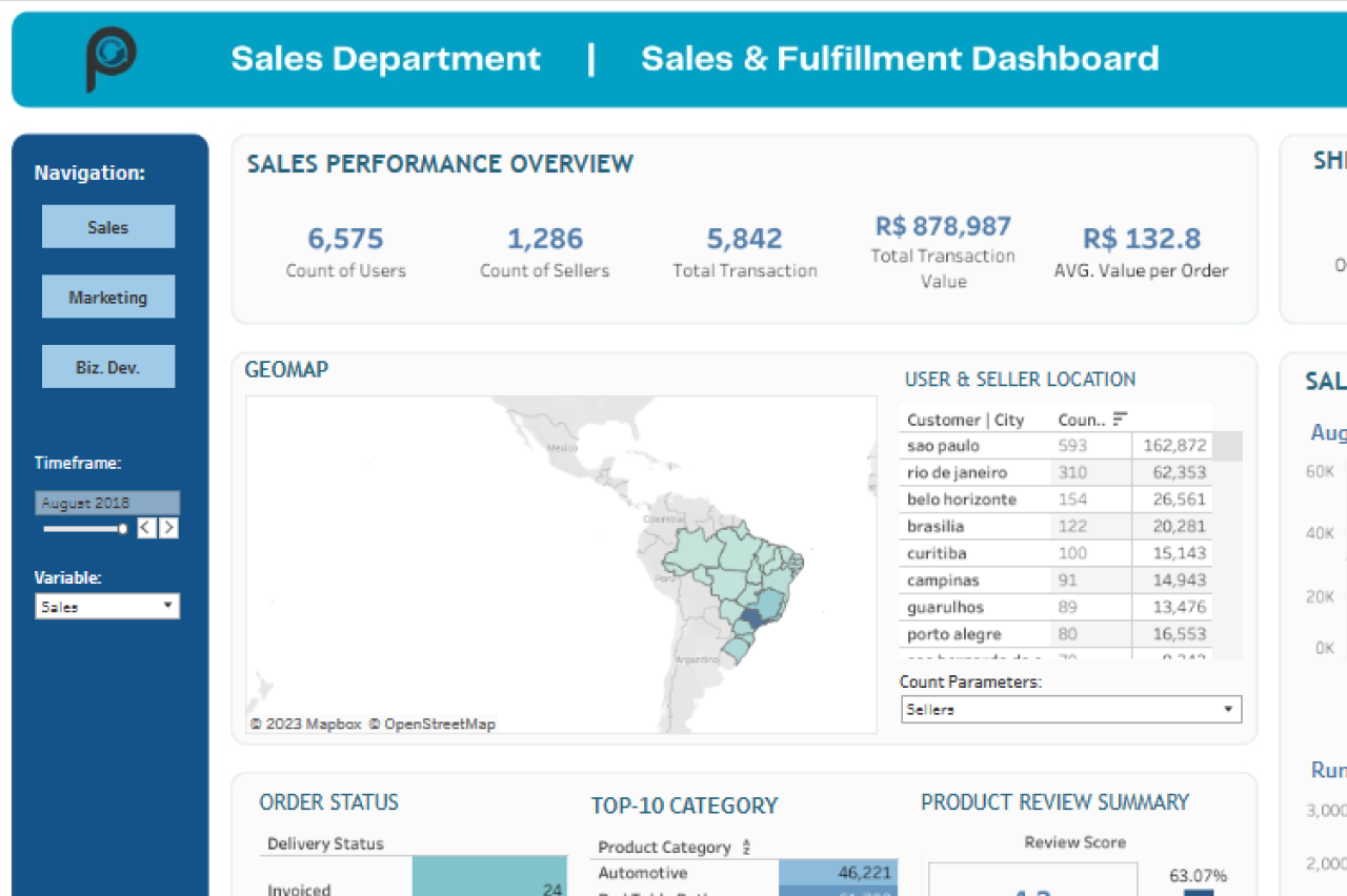 eCommerce Company Dashboard